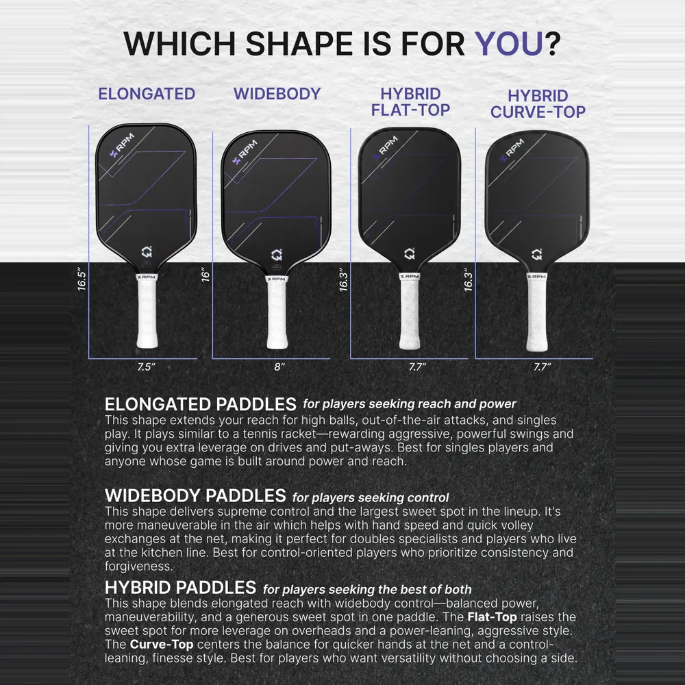 Hình RPM minh hoạ các dáng vợt, có dáng Hybrid Flat Top